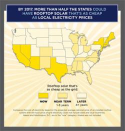rooftop solar infographic