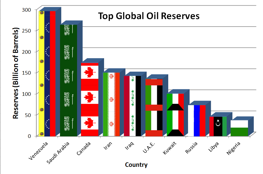 oil-energy-british-columbia