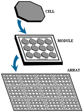 Diagram of a Photovoltaic Array